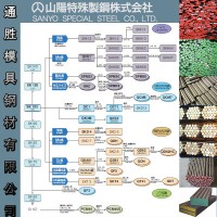 東莞特約代理日本山陽不銹鋼SUS201模具鋼材 QSM5模具鋼材