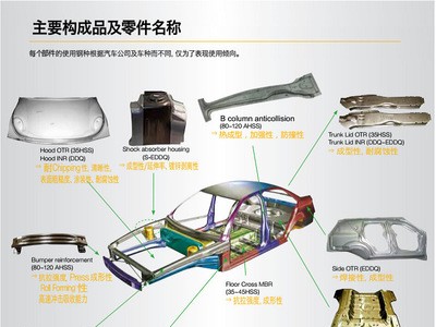 供應大梁汽車鋼QStE420TM寶鋼冷成型高強度