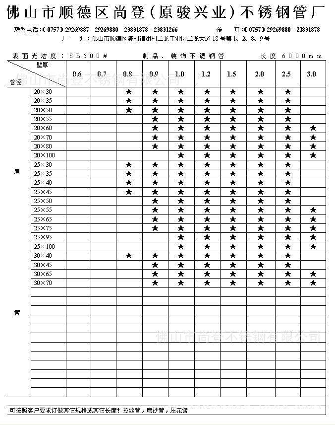 管材規格