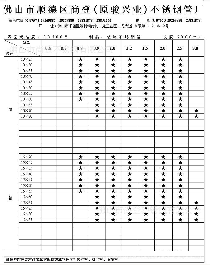 管材規格
