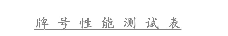 產品數據介紹