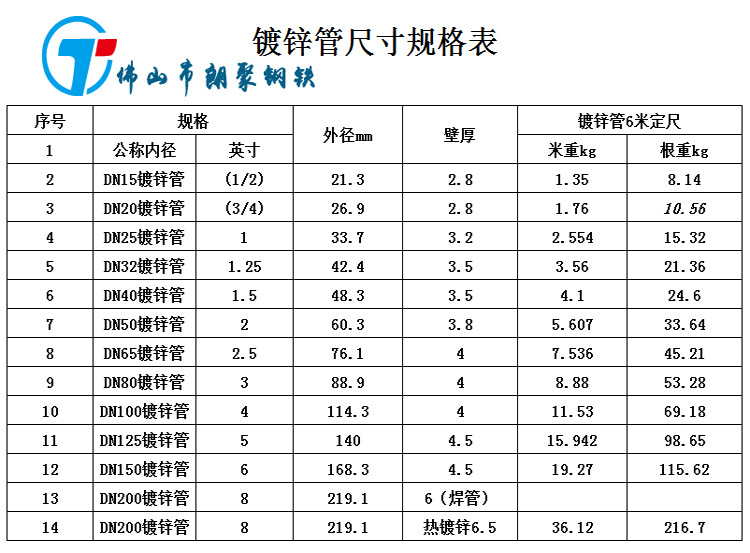 鍍鋅管理計.JPG
