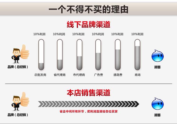 詳情頁
