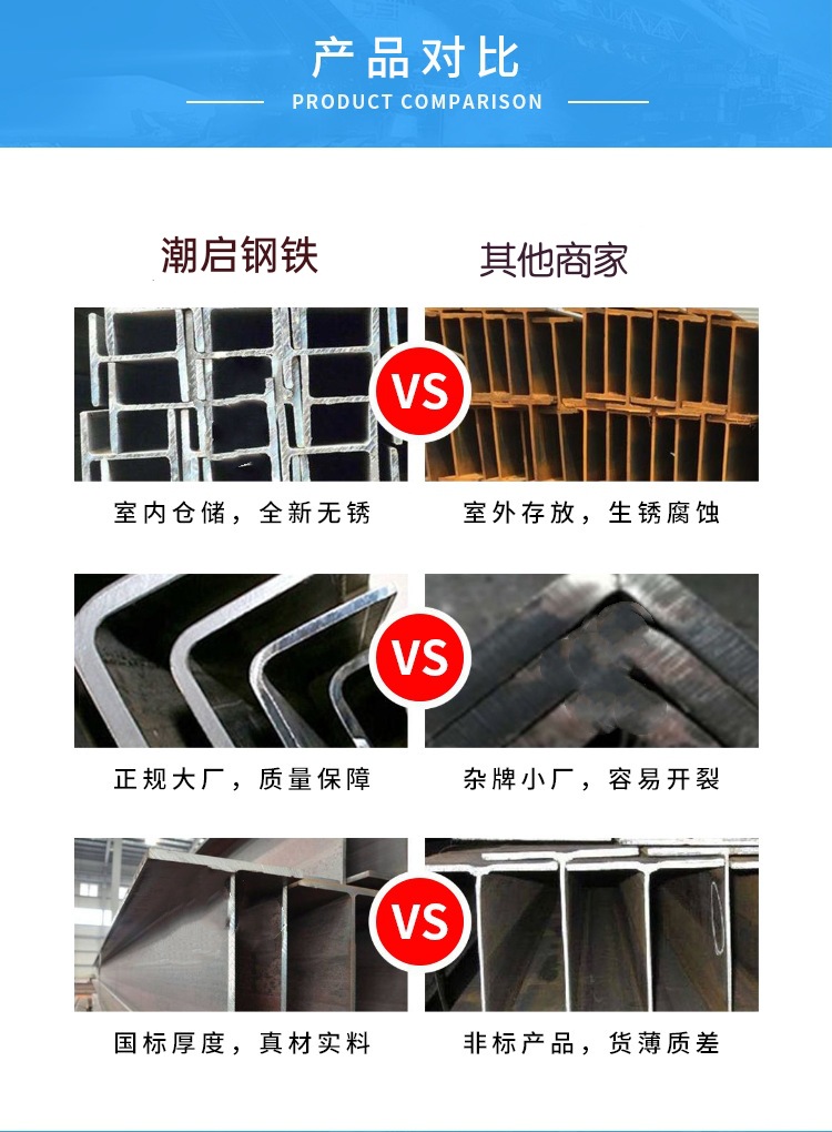 詳情