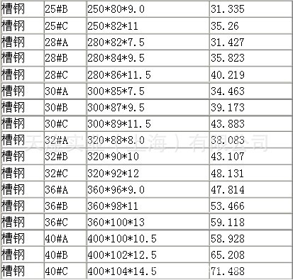 槽鋼規格表2