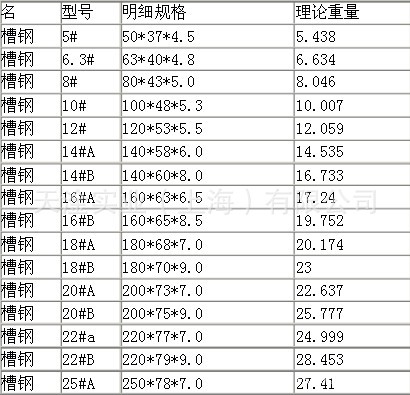 槽鋼規格表