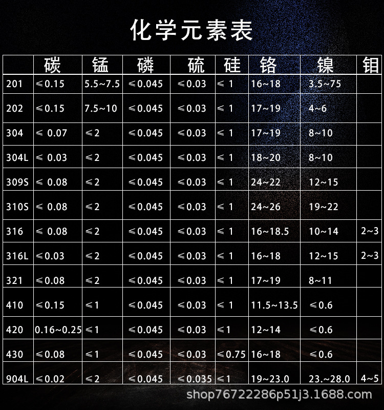 化學元素表