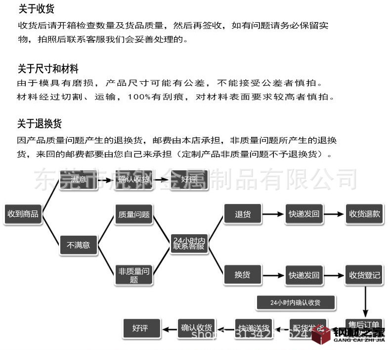 發(fā)貨售后2