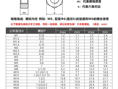 廠家批發 304不銹鋼六角螺母DIN934六角螺絲帽M1.6M2M 3M4M5M6-M33