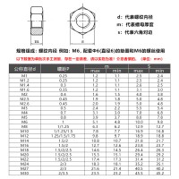 廠家批發 304不銹鋼六角螺母DIN934六角螺絲帽M1.6M2M 3M4M5M6-M33