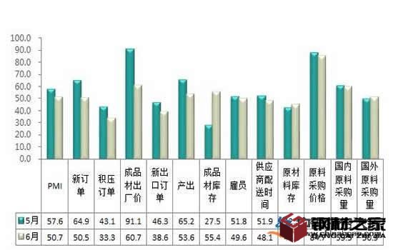 鋼鐵產量需求雙雙創新高 鐵礦石價格仍較為堅挺